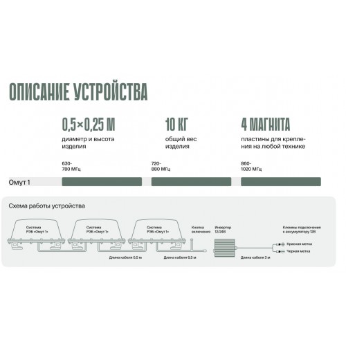 Система РЭБ «ОМУТ-1» в Прокопьевске подавитель FPV-дронoв