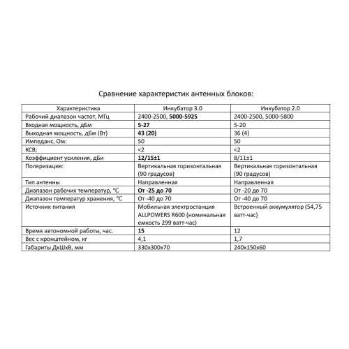 Усилитель сигнала для дронов Инкубатор 3.0 два чемодана в Прокопьевске